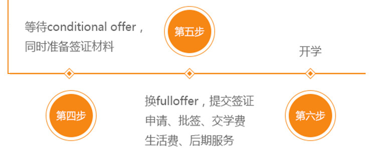 澳大利亚
