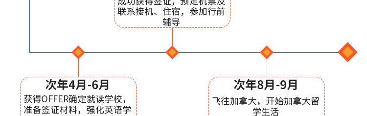 加拿大