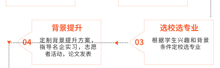 加拿大