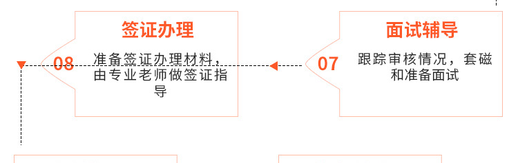 加拿大