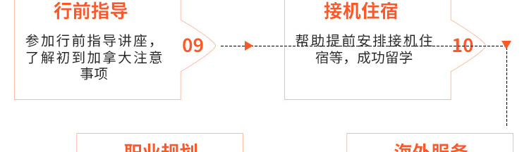 加拿大