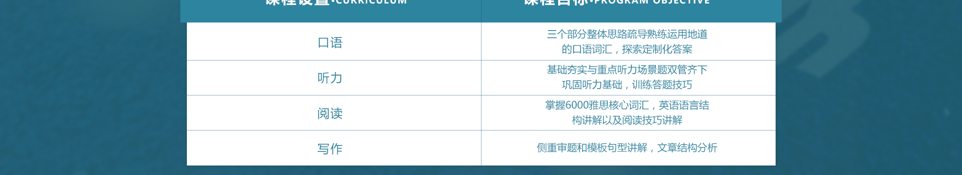 雅思托福语言培训