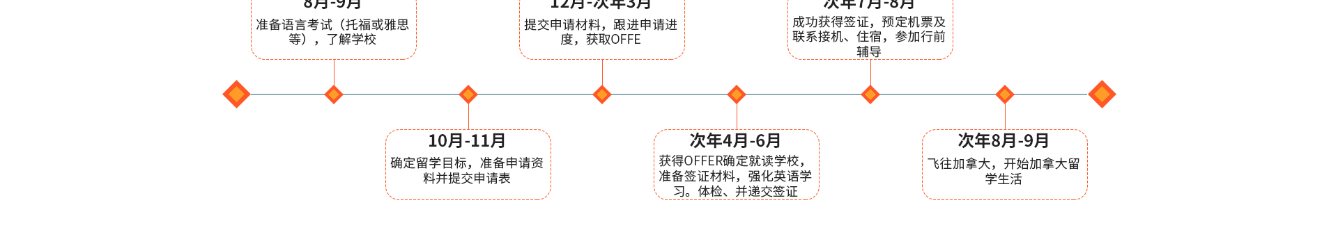 加拿大