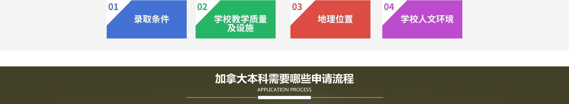 加拿大