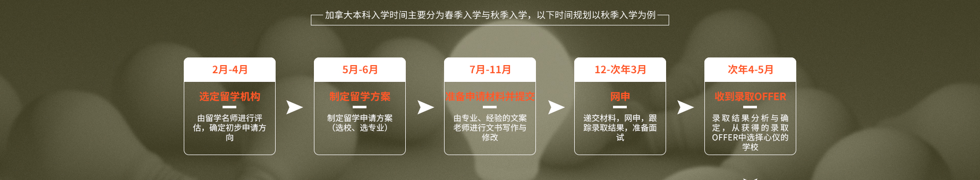 加拿大
