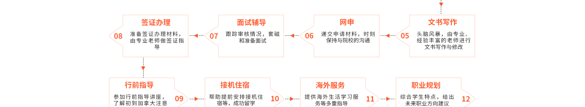 加拿大