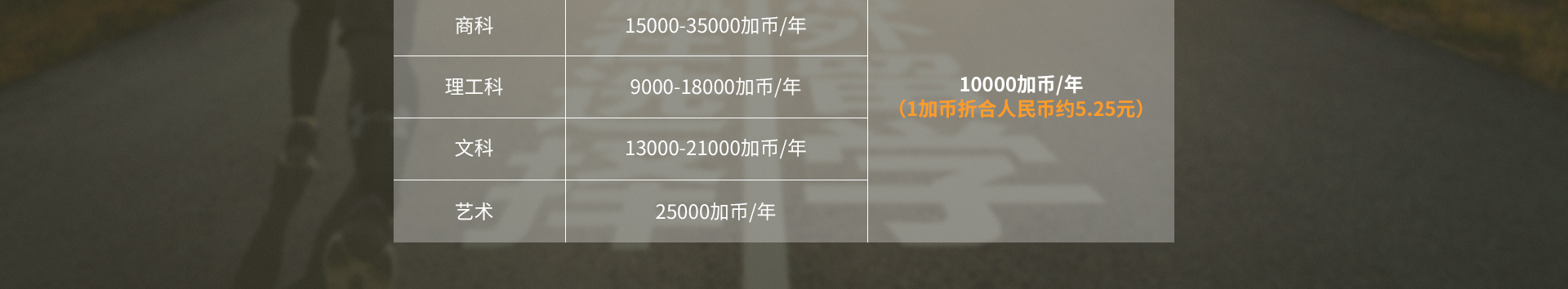 加拿大